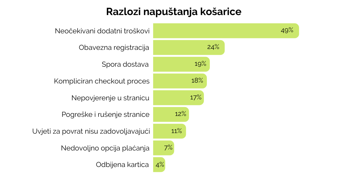 Razlozi napuštanja košarice