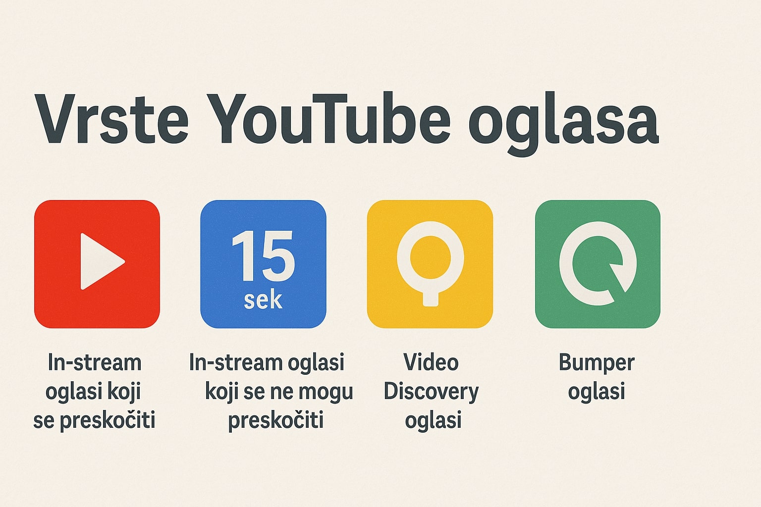 vrste youtube oglasa